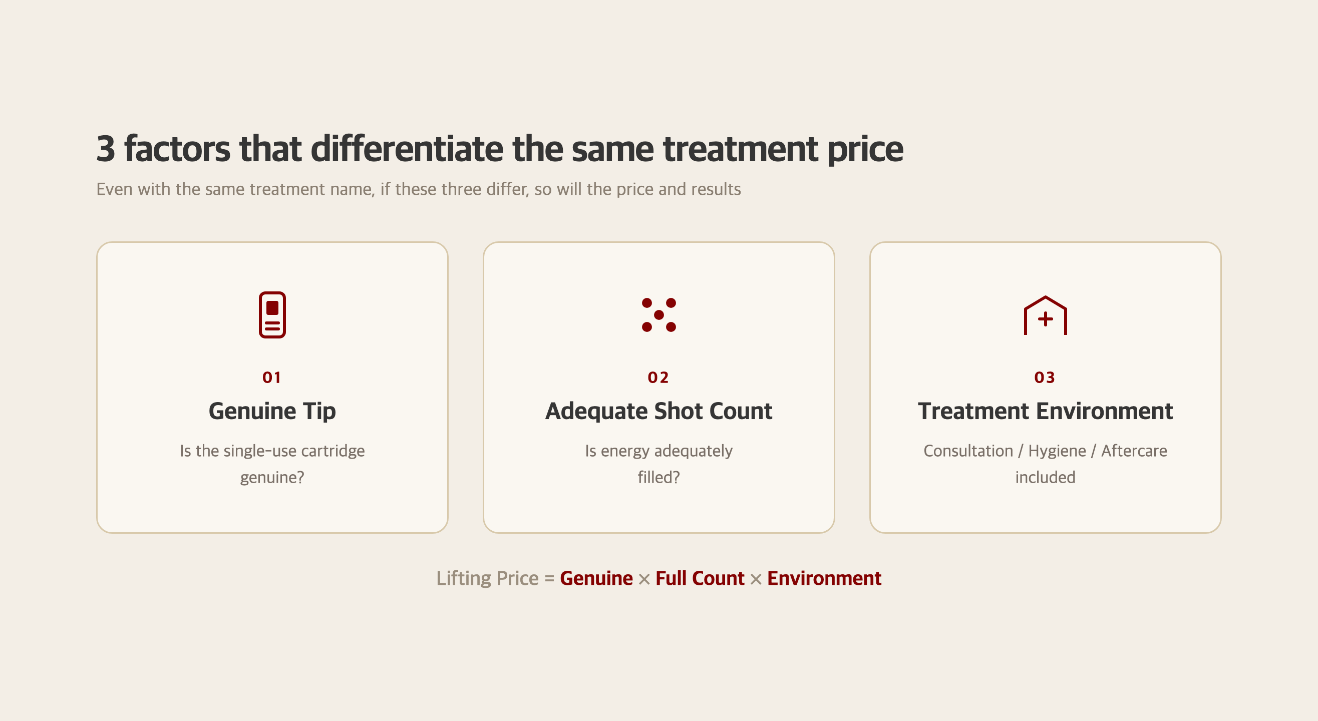 Diagram explaining the three elements that determine lifting prices