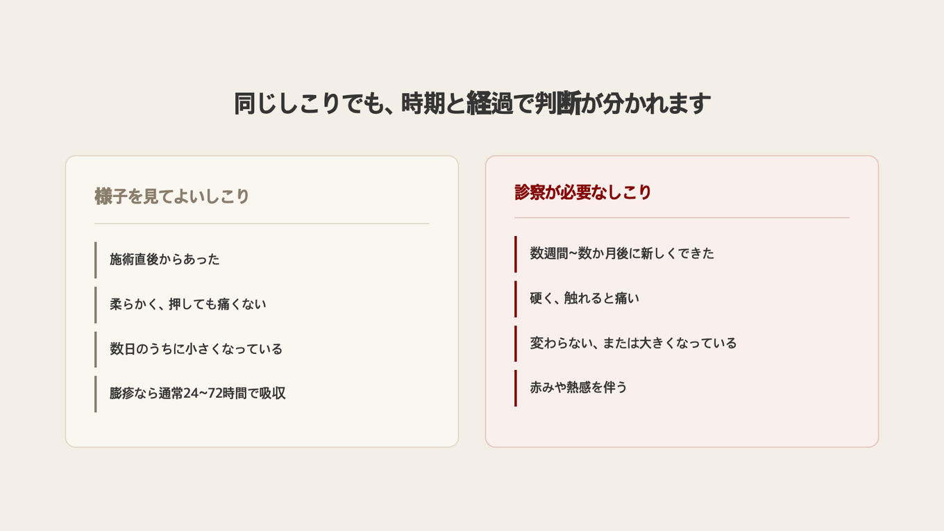 施術直後にできて徐々に小さくなる柔らかいしこりと、遅れてできて大きくなり痛む結節は時期と経過で区別する