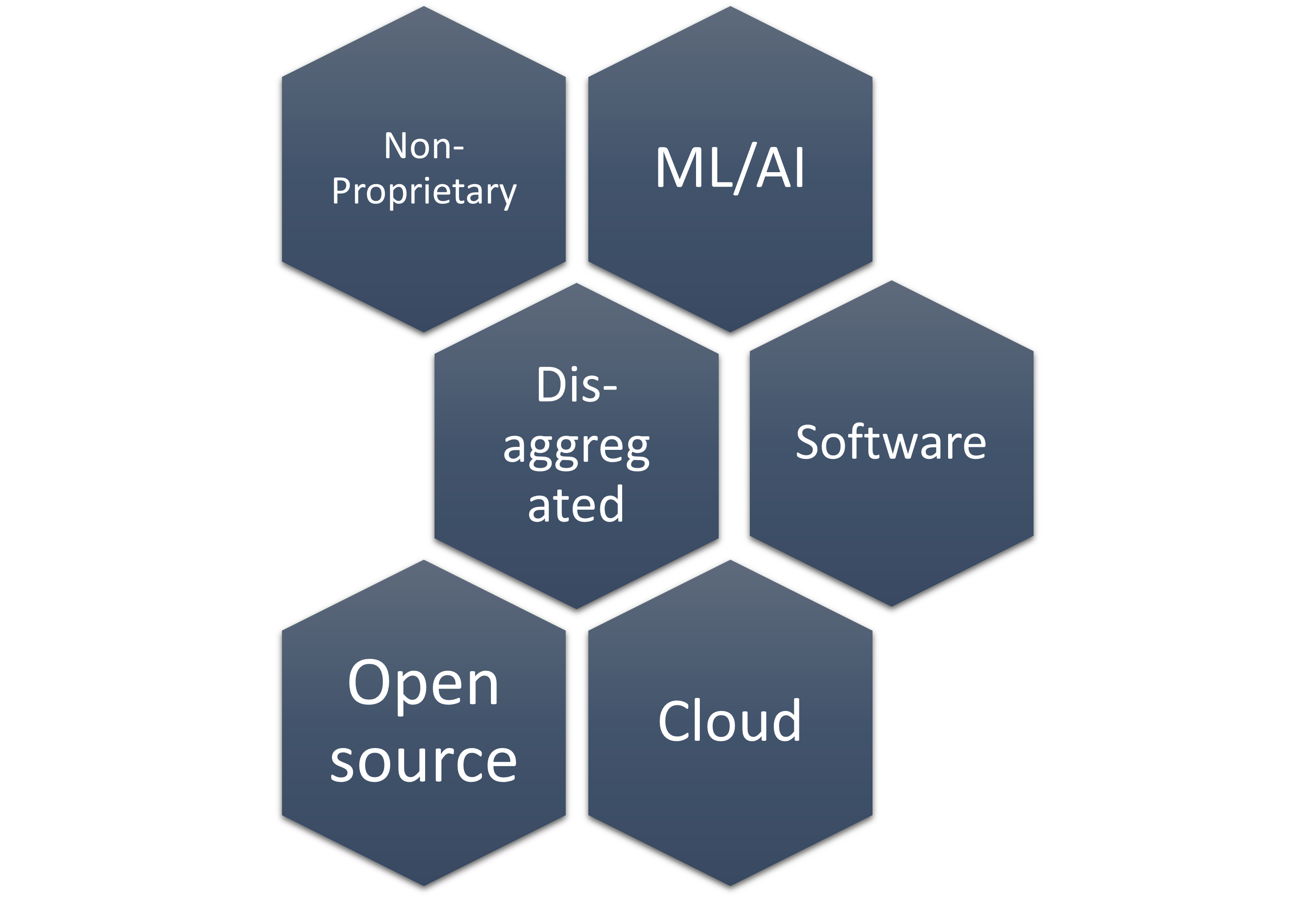 What is Open RAN (ORAN)