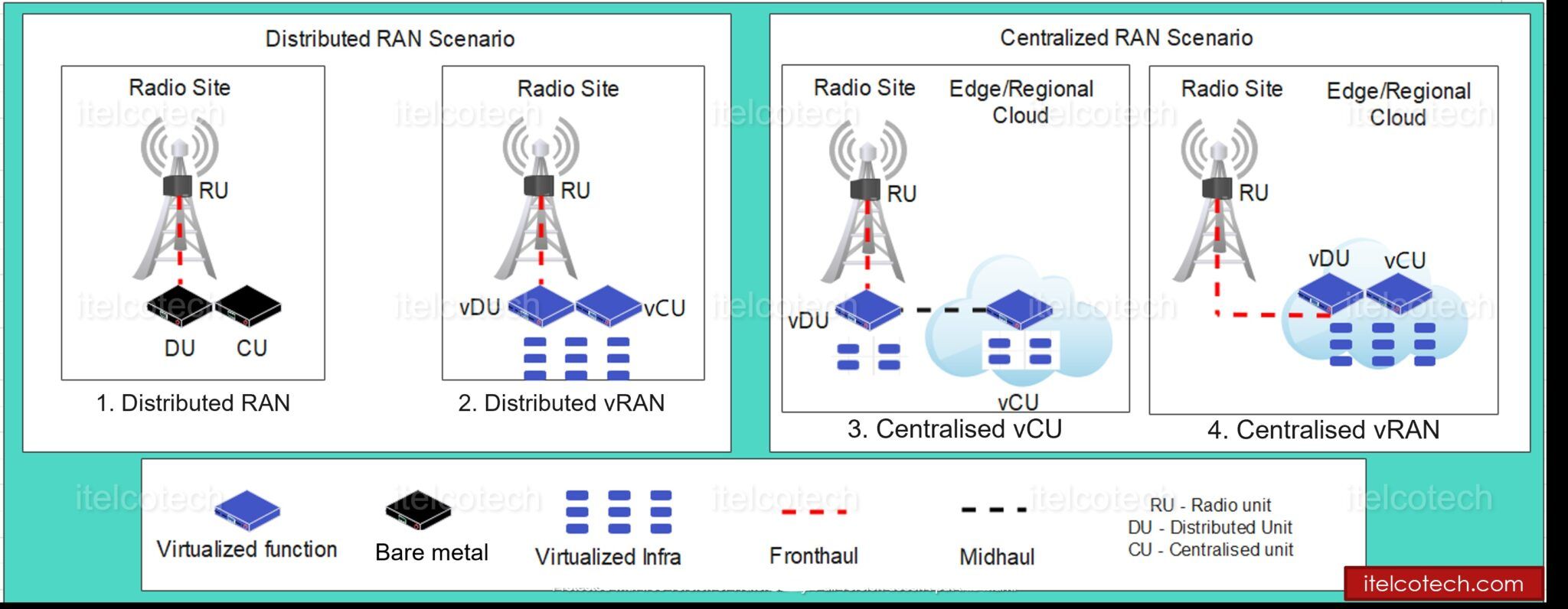 5g-nr-deployment-scenarios