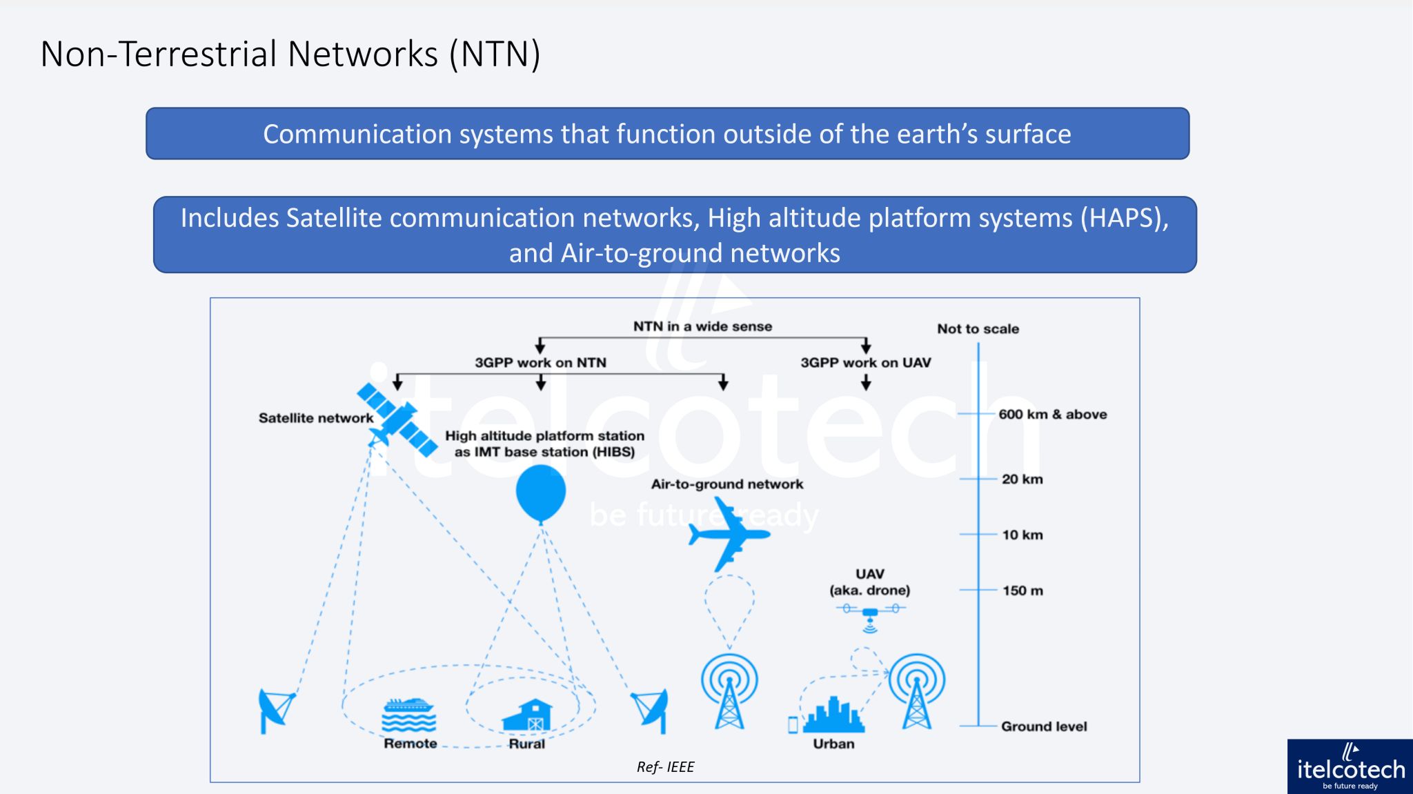 Non-Terrestrial Networks (NTN)
