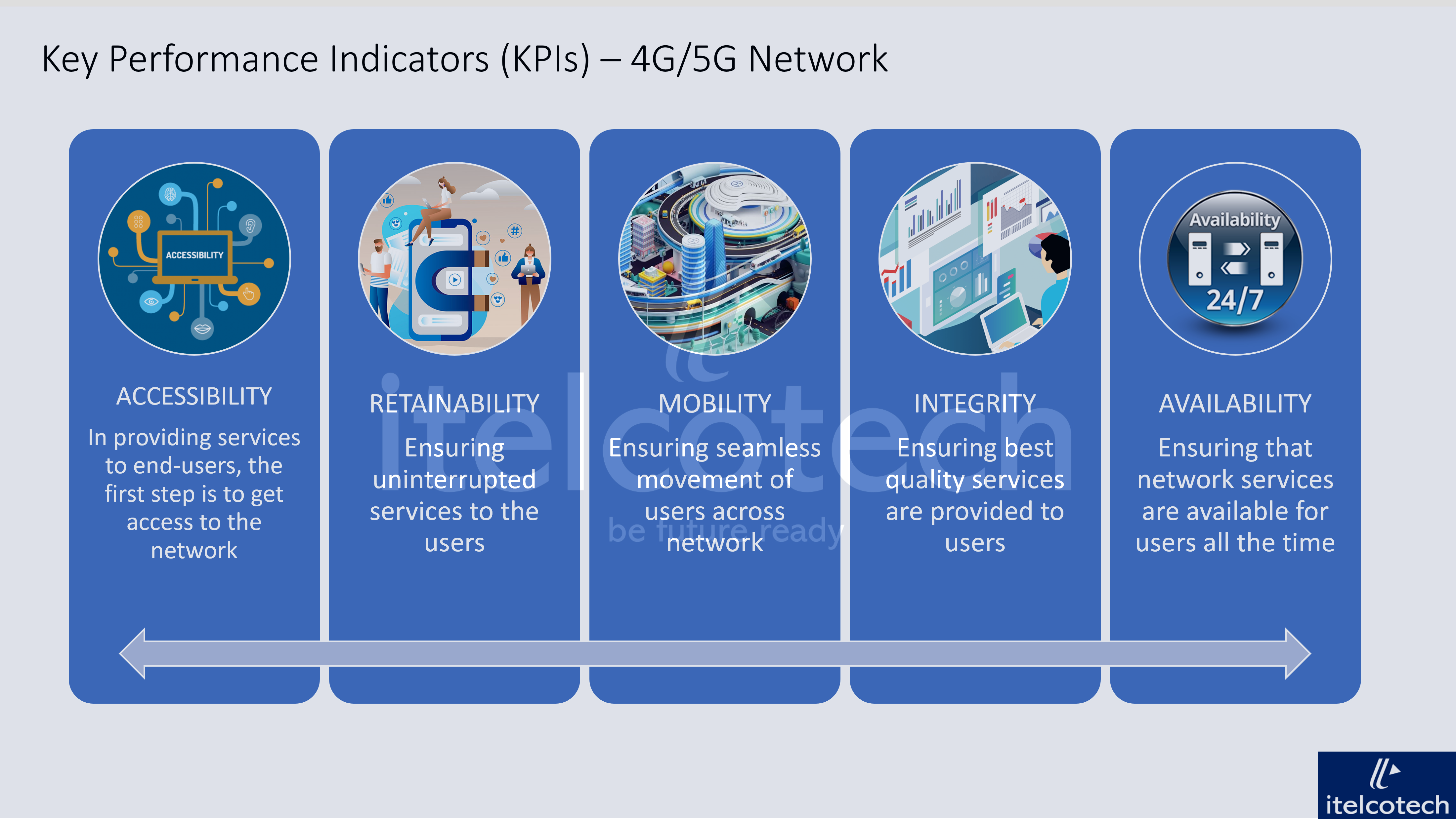 key-performance-indicators-kpis-4g-5g-network