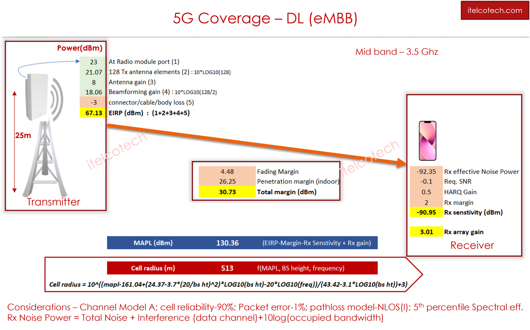 5g-coverage
