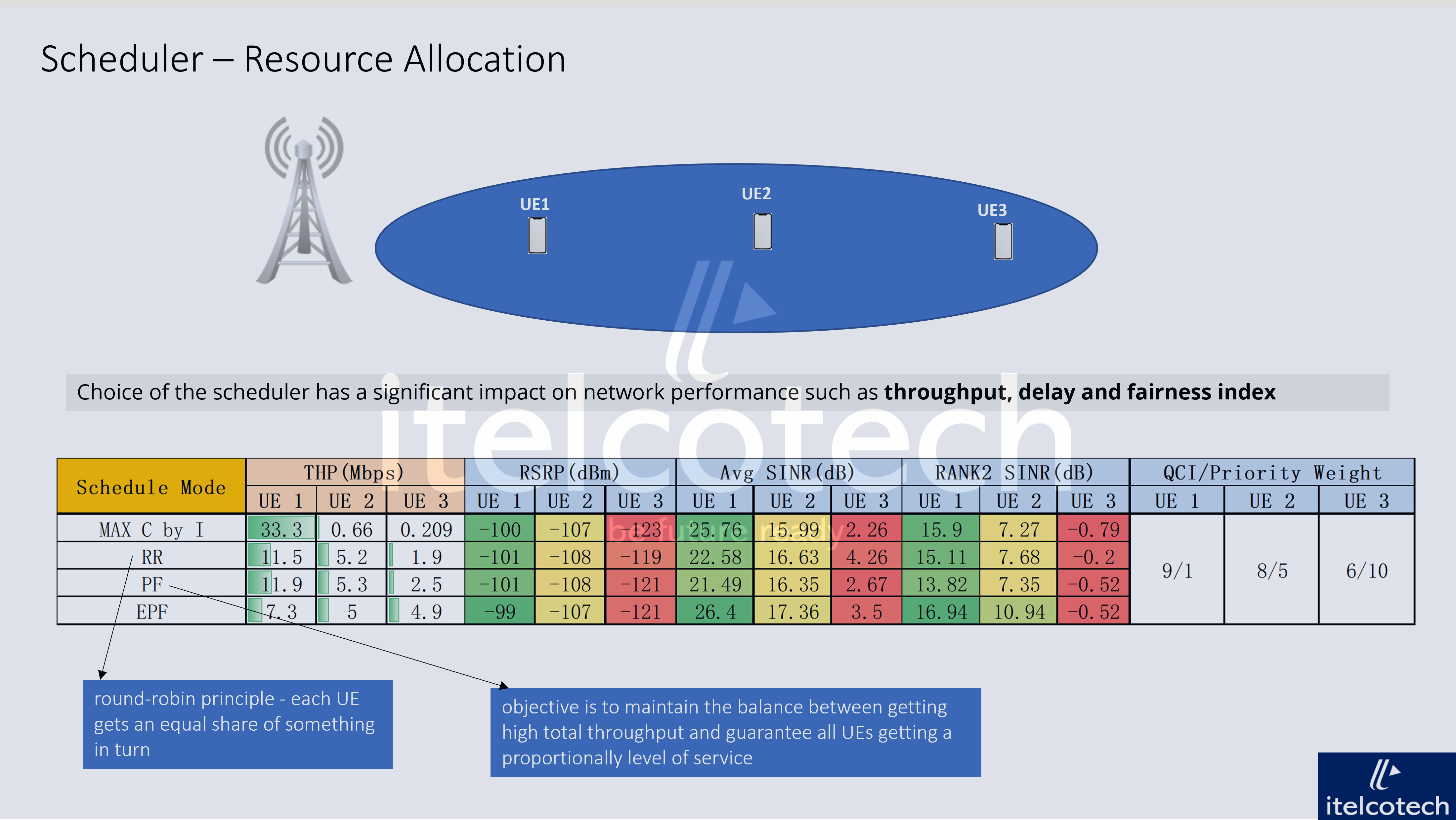 base-station-scheduler-4g-5g