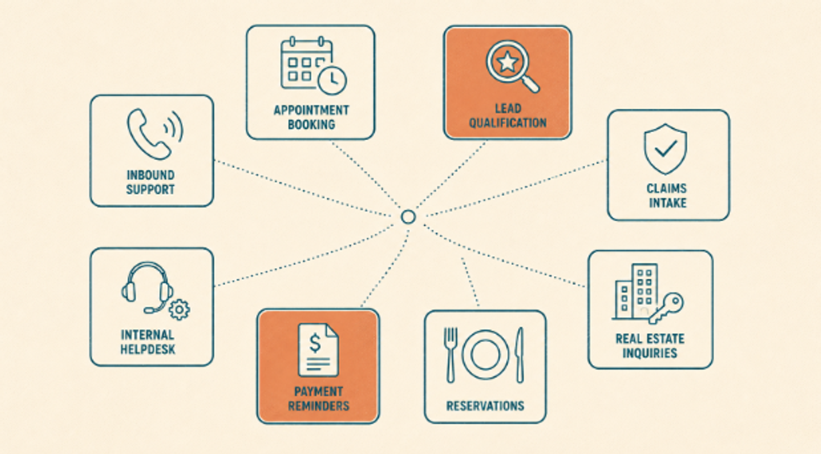 Applications of Voice Agents