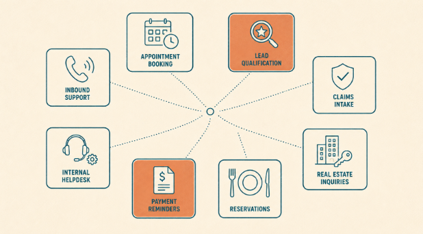 Applications of Voice Agents