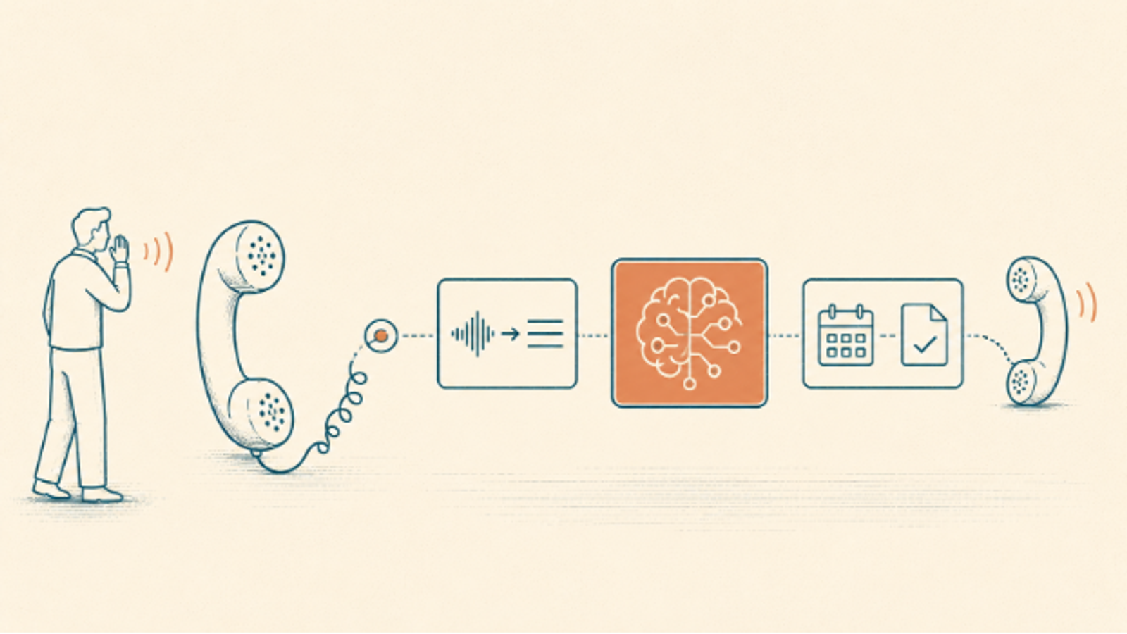 Brain behind voice agents