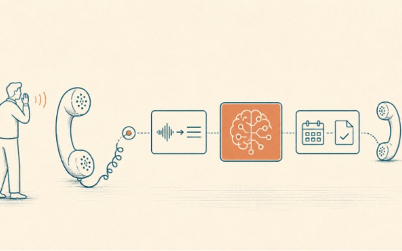 Brain behind voice agents