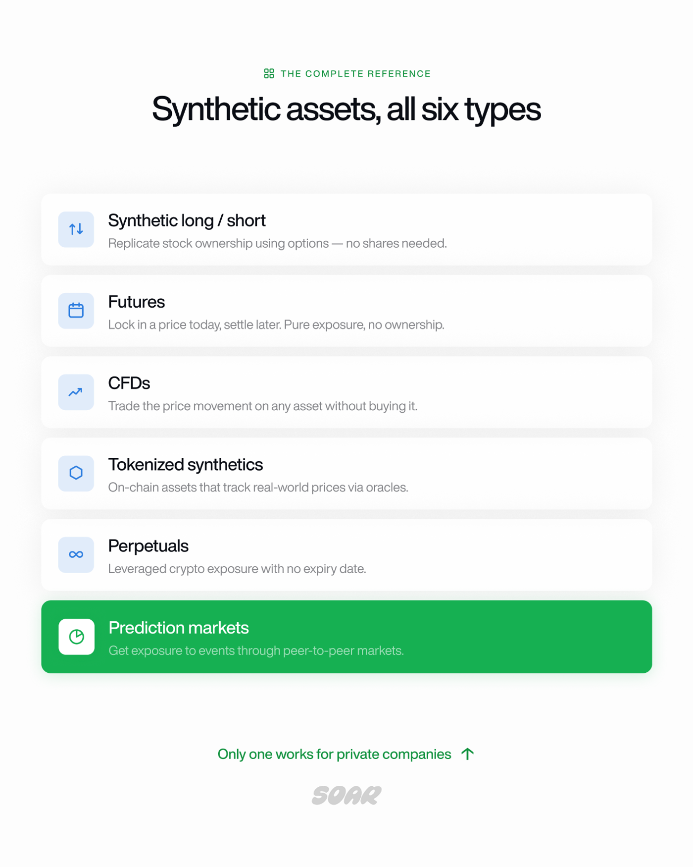 6 types of synthetic assets