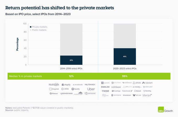 Return profile in private markets.