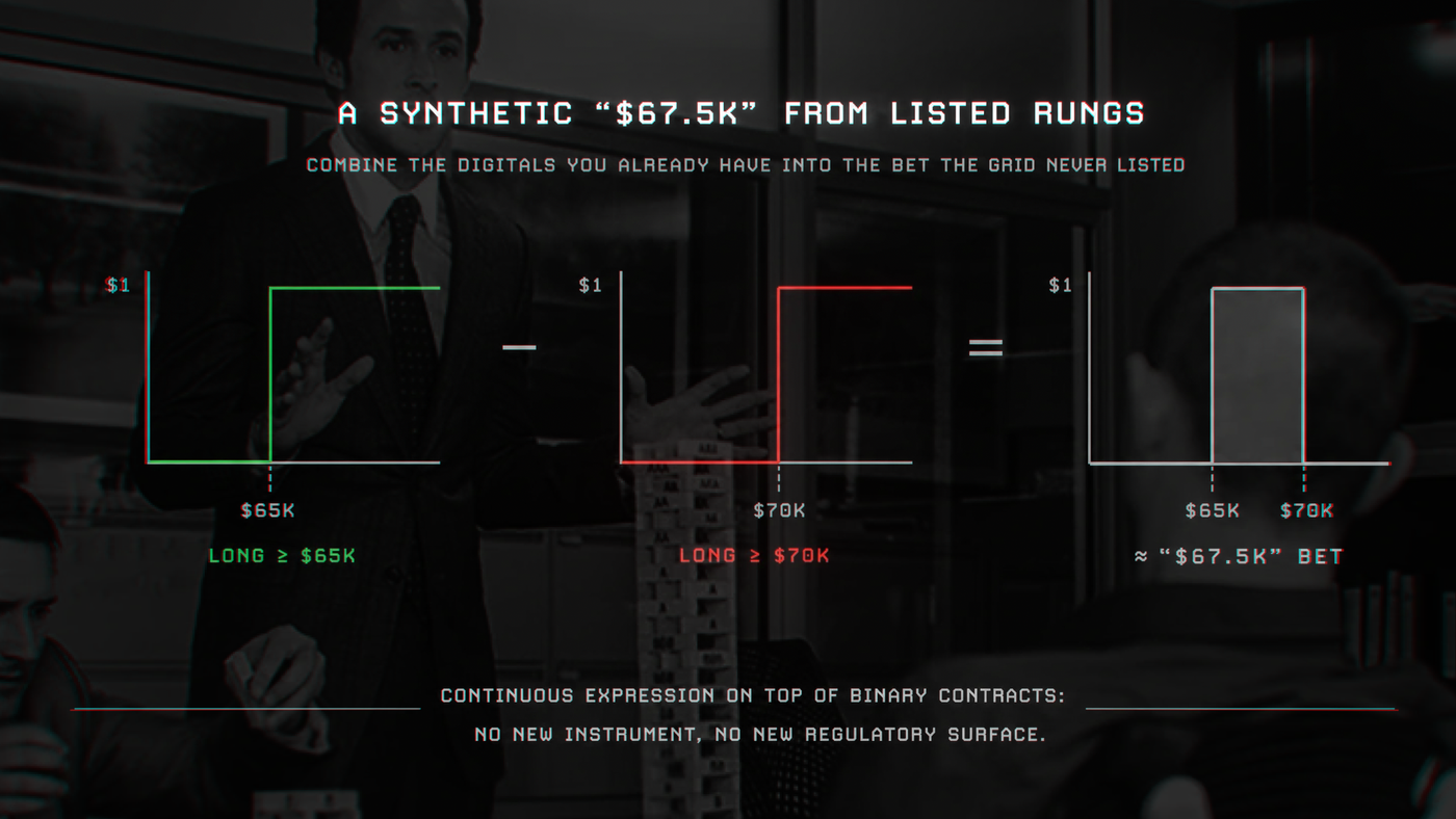 A synthetic "67.5k" from listed rungs