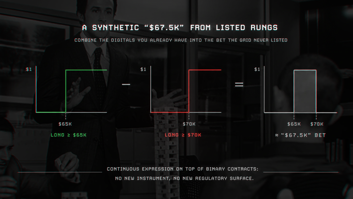 A synthetic "67.5k" from listed rungs