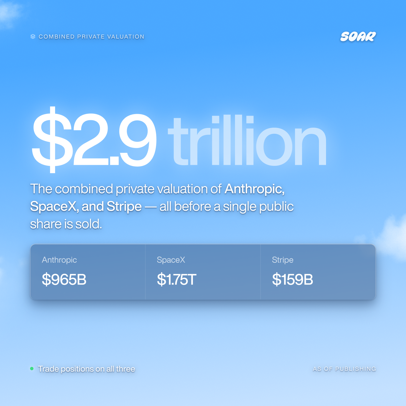combined valuation of spacex, anthropic, stripe