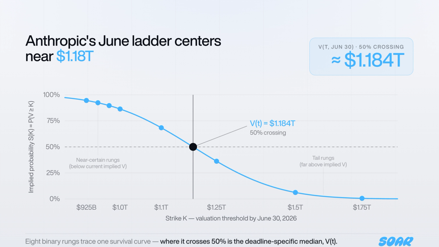 anthropic June 2026 implied pricing