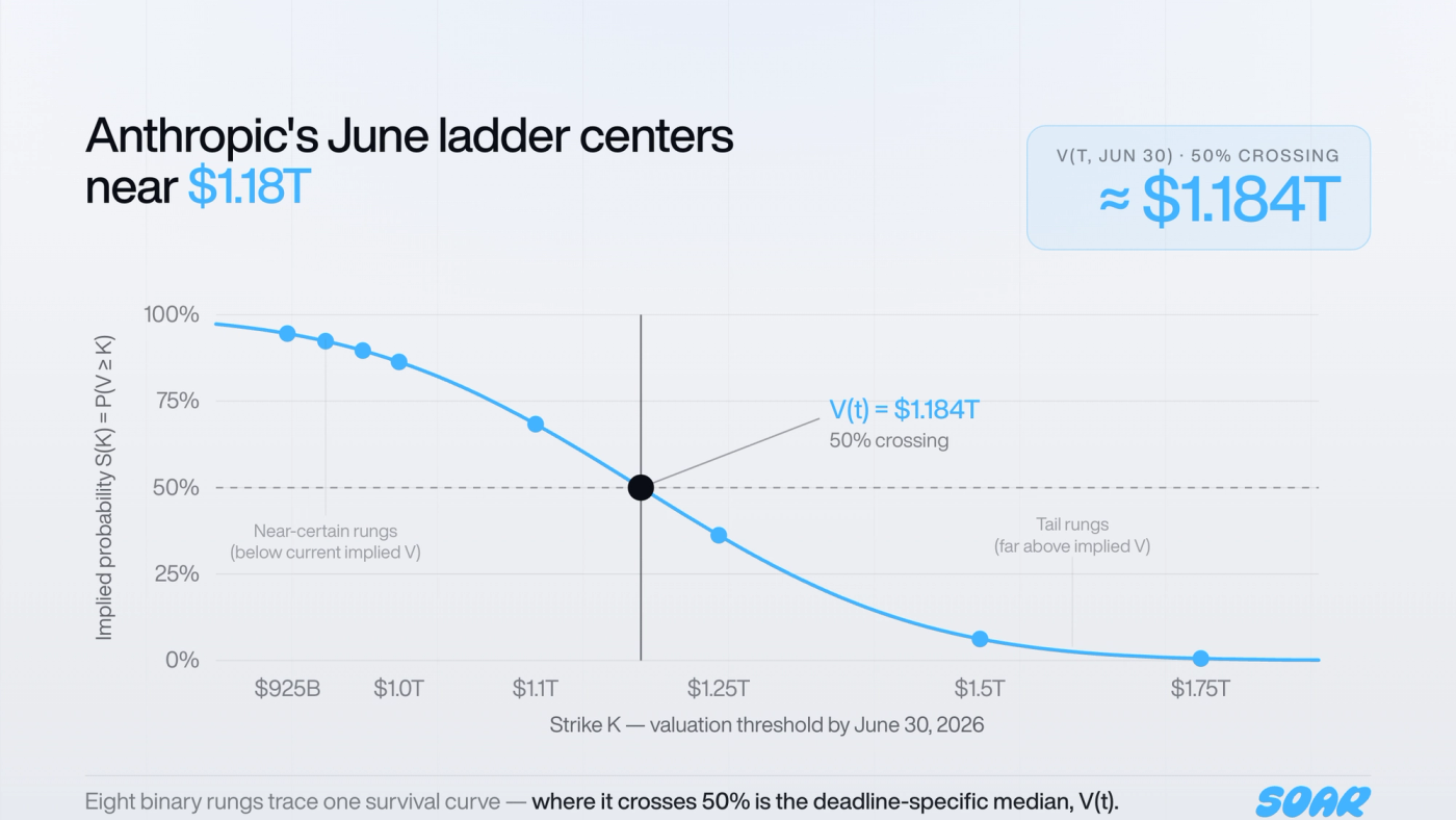 anthropic June 2026 implied pricing