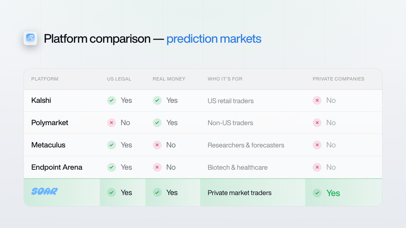 execution risk comparison table