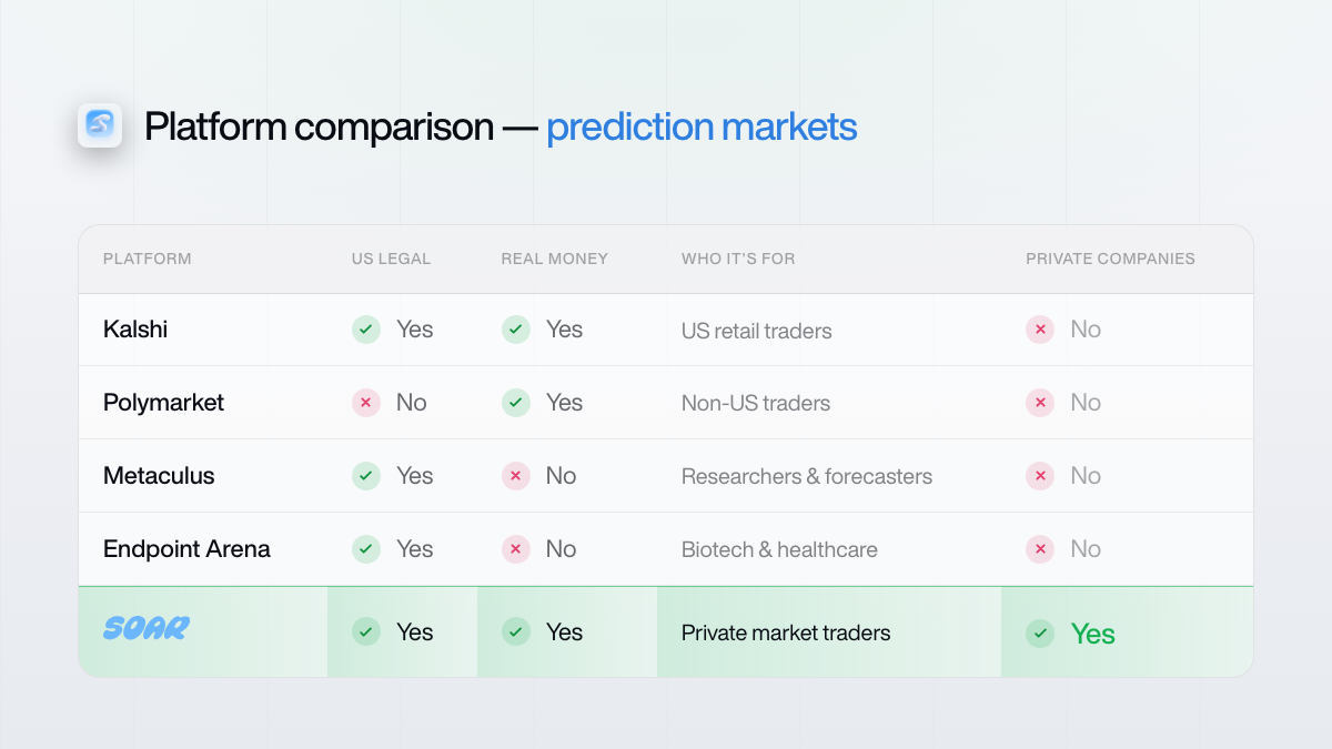 execution risk comparison table
