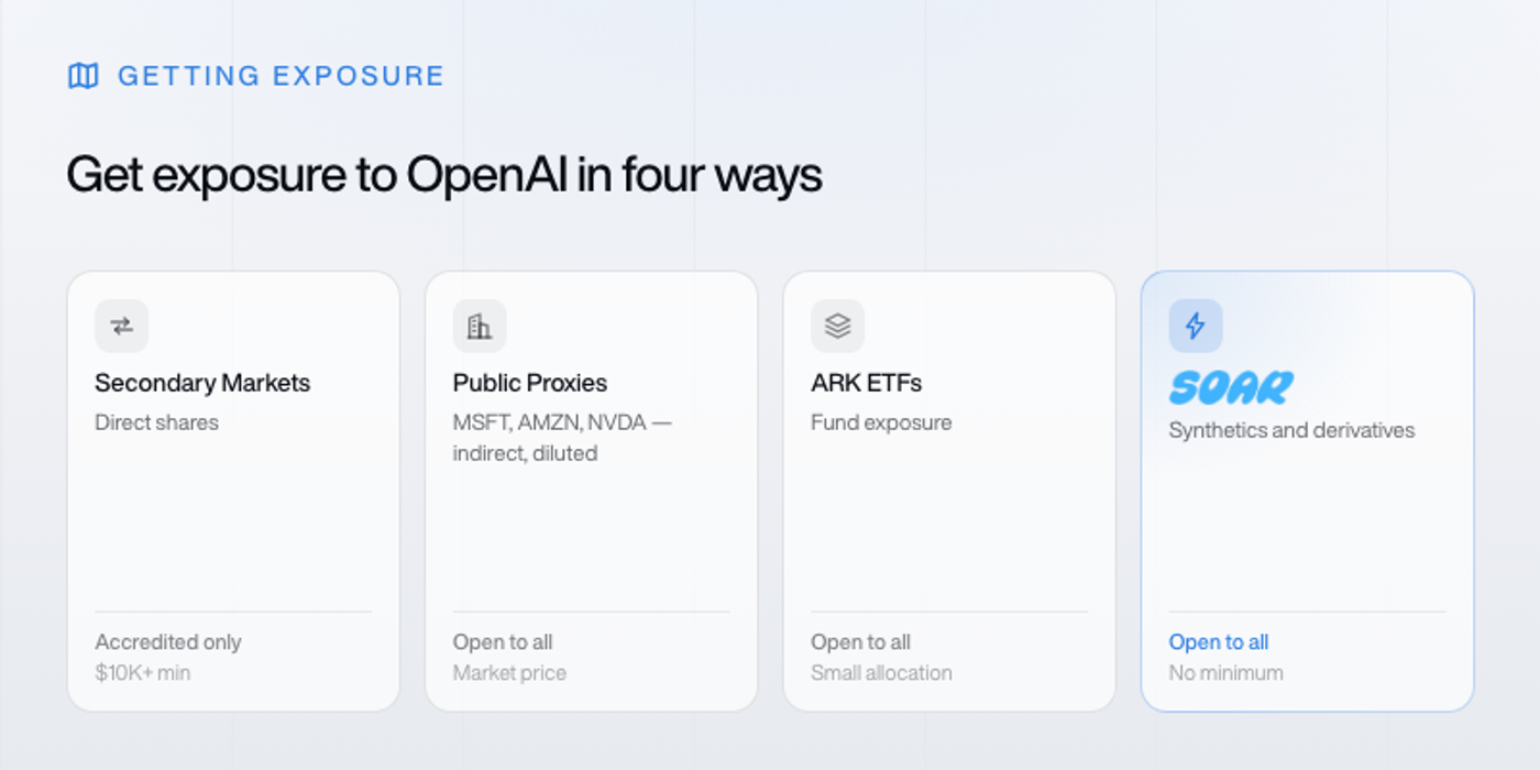 4 ways to invest in openai - secondary markets, public proxies, arketf and Soar