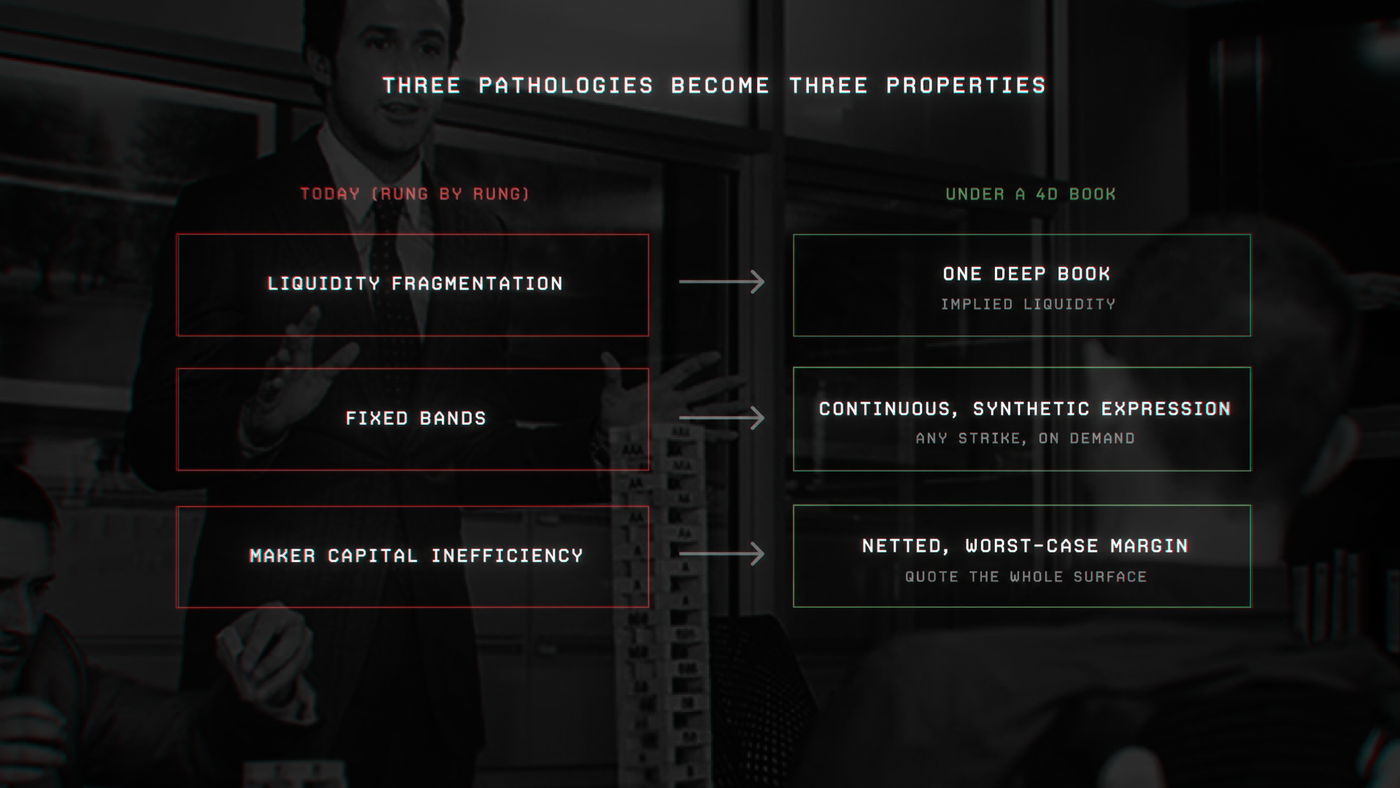 Three pathologies become three properties