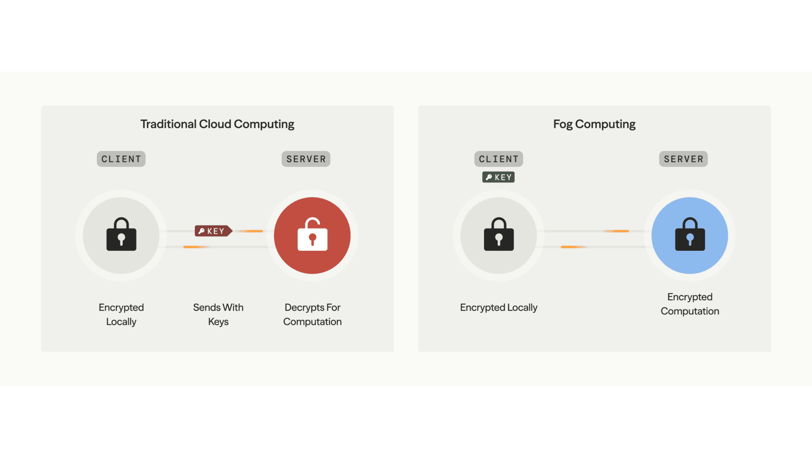 Building Your First FHE Application