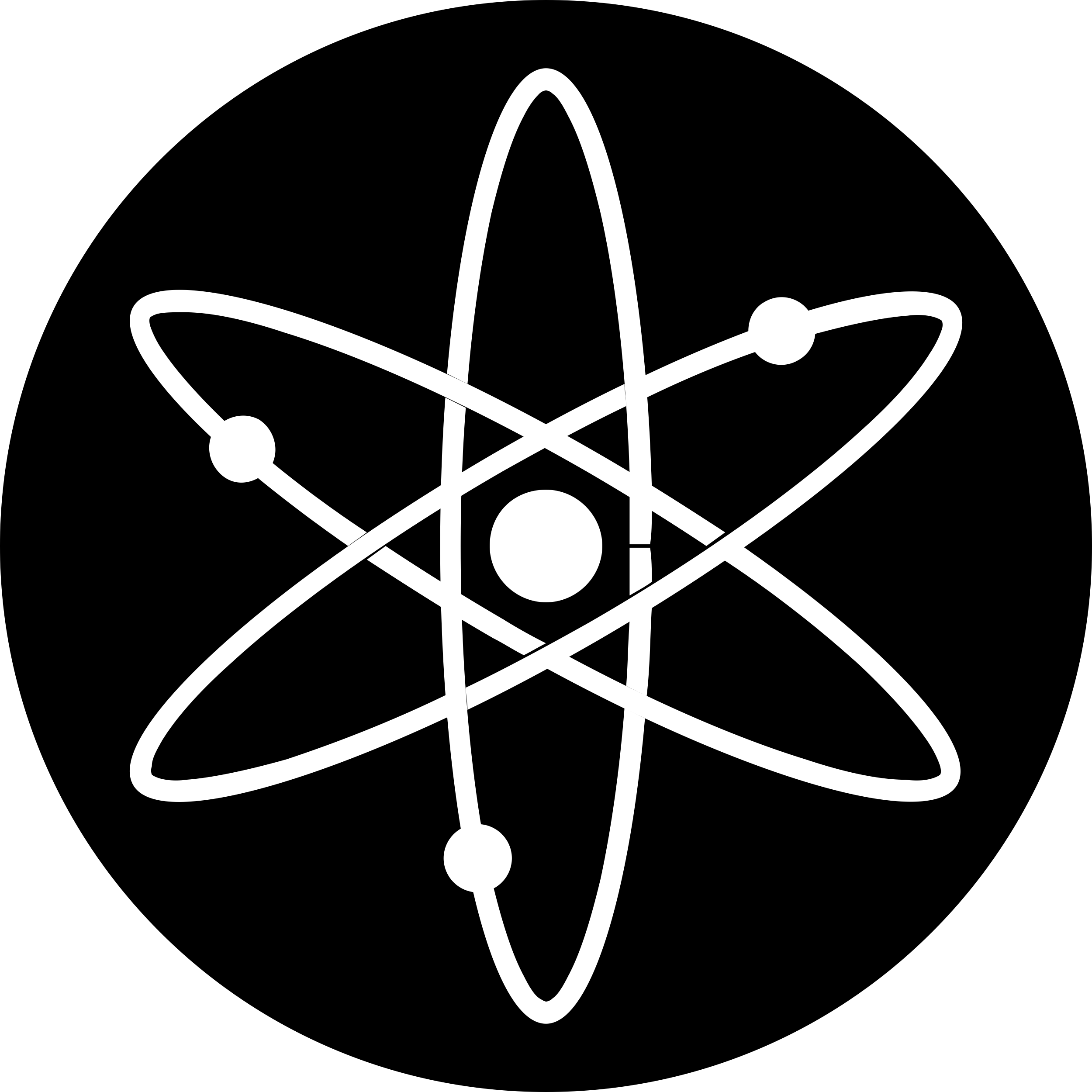Cosmos