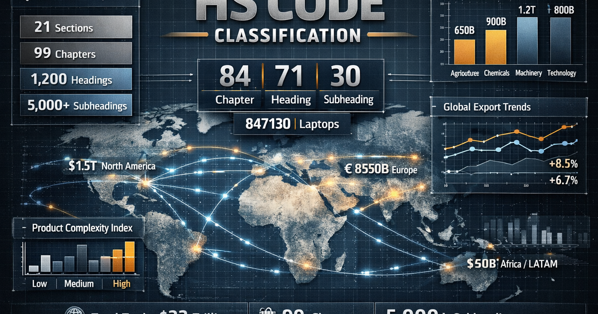 How to Use HS Codes to Understand Global Demand for Your Products