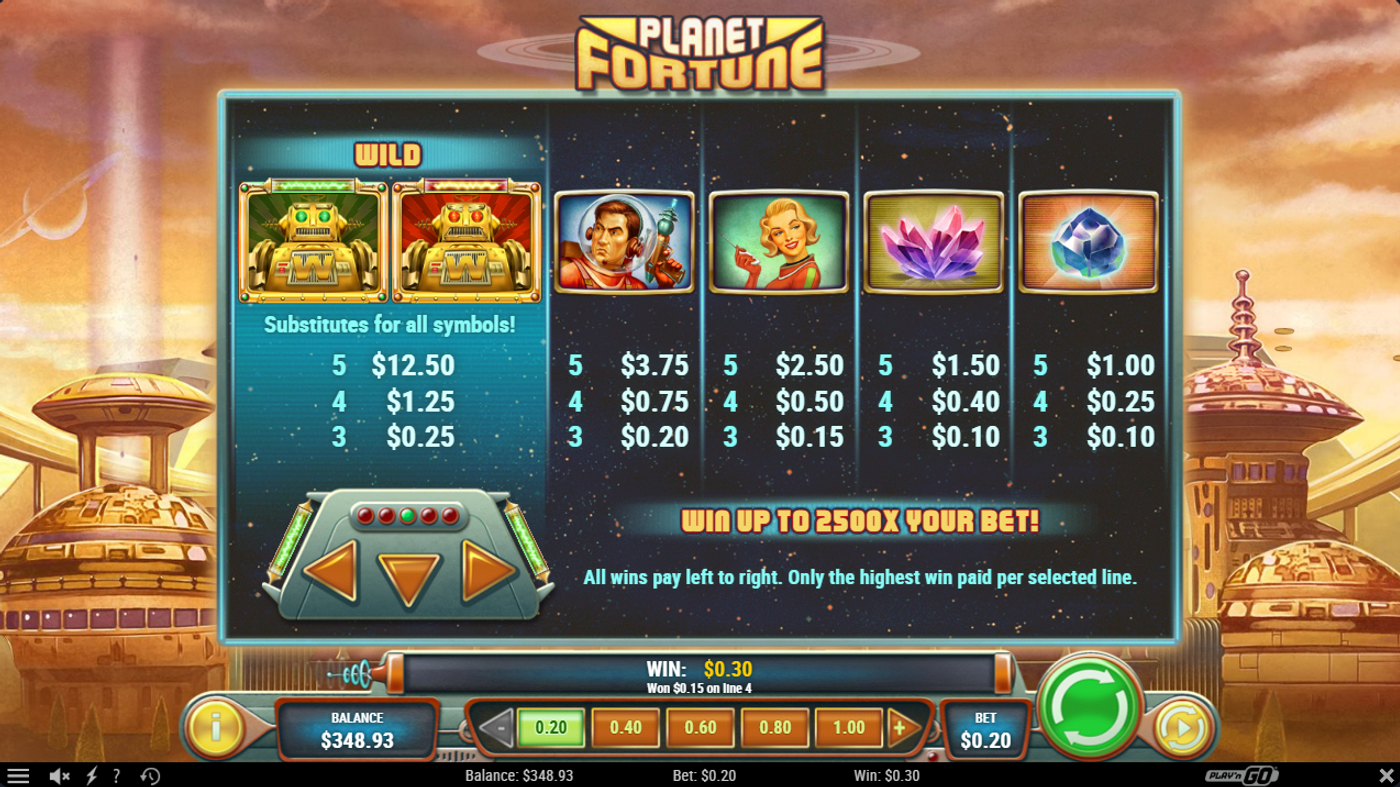 Planet Fortune Slot Bonus Features