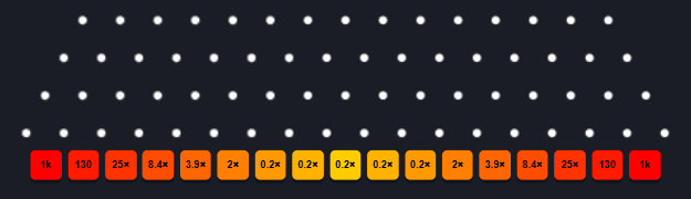 MetaWin Plinko 16-row board on High risk