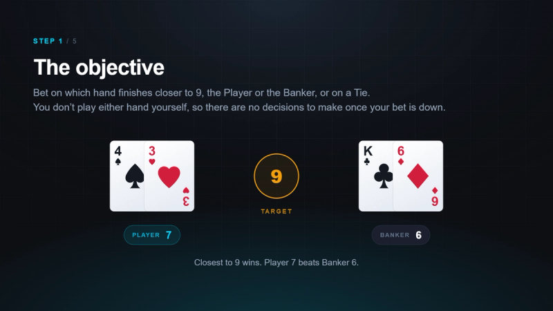 The objective