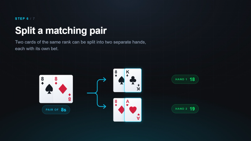 Splitting pairs