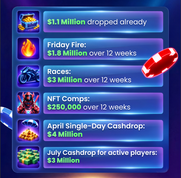 MetaWin MetaMillions Giveaway Graphic