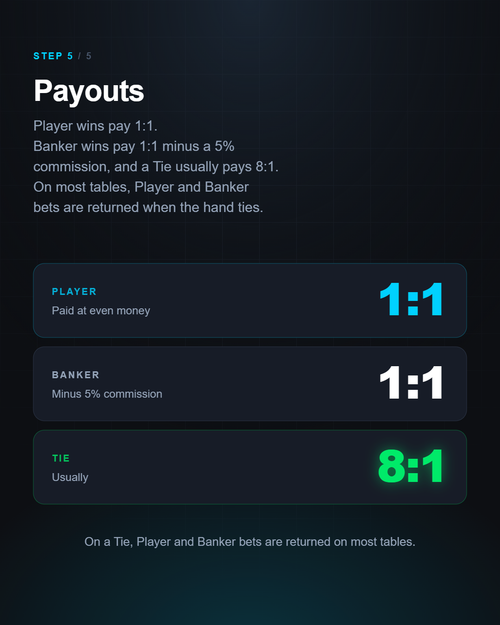 Payouts