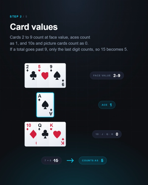 Card values
