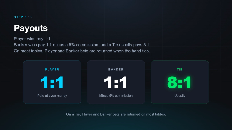 Payouts