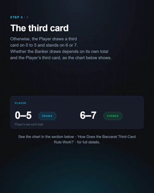 The third card