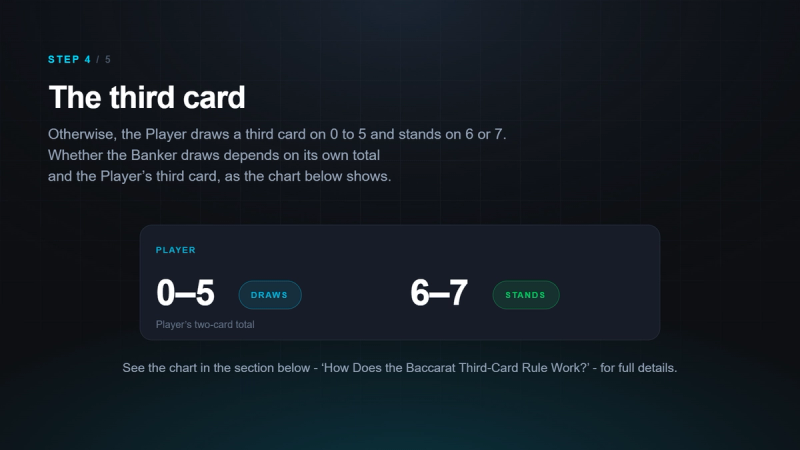 The third card