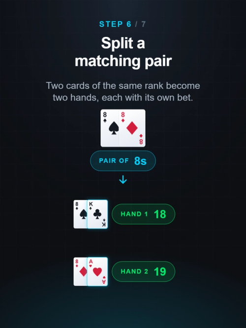 Splitting pairs
