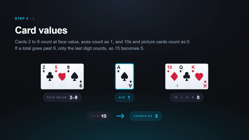 Card values
