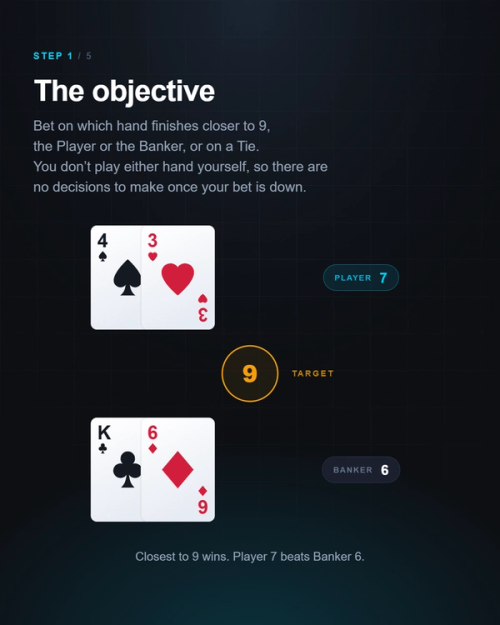 The objective