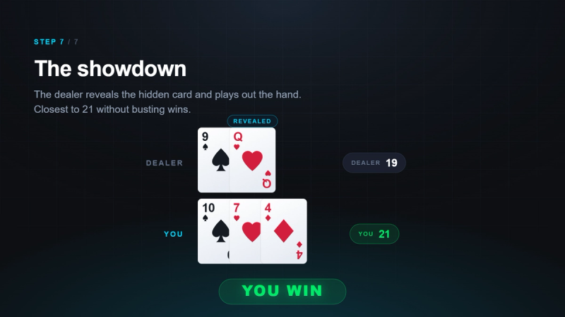 The showdown
