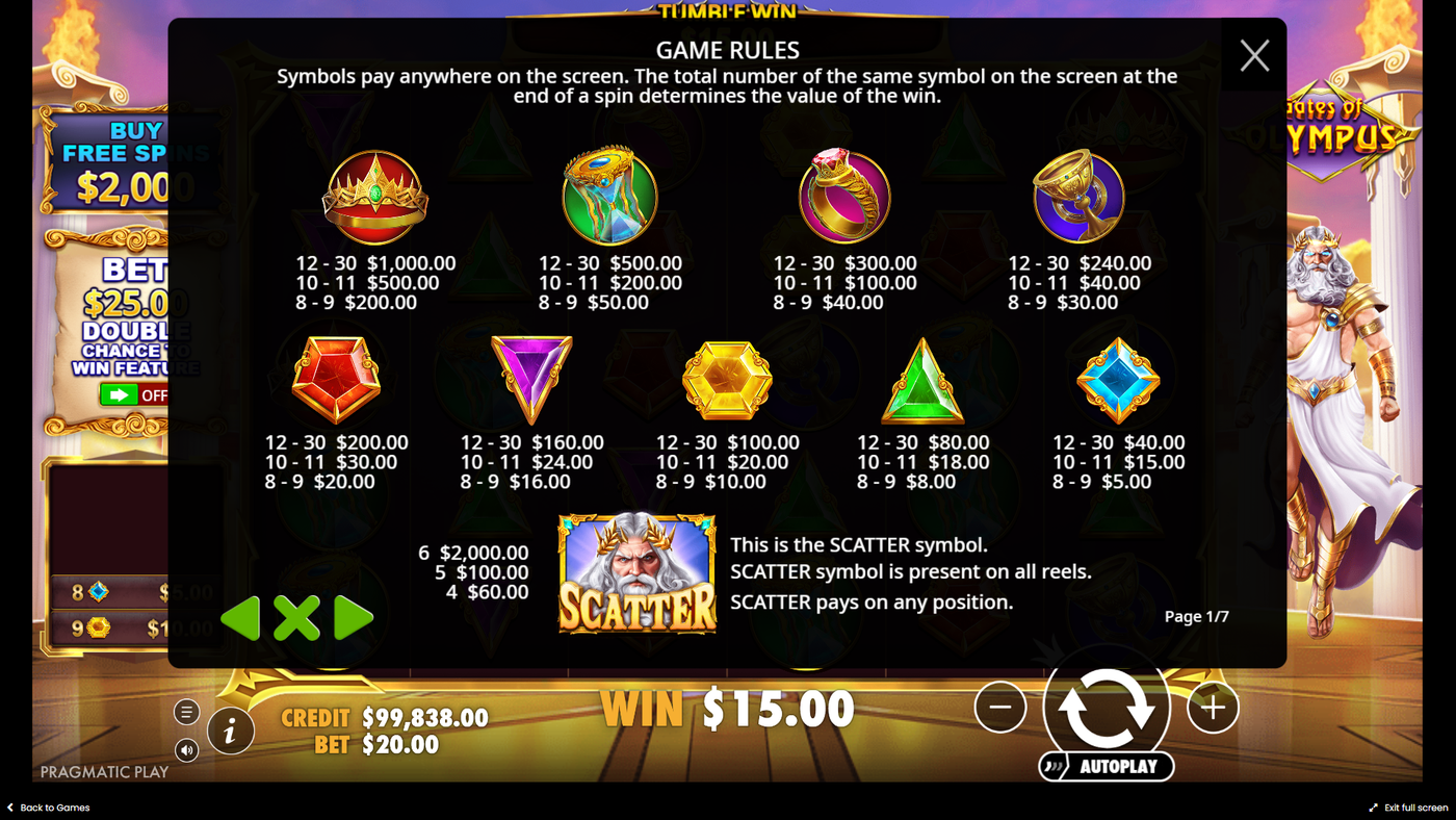 Gates of Olympus Bonus Symbols