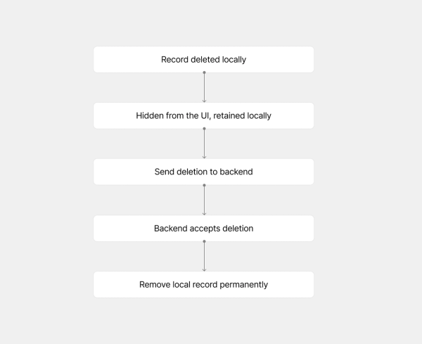 Delete pattern