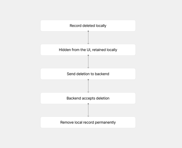 Delete pattern