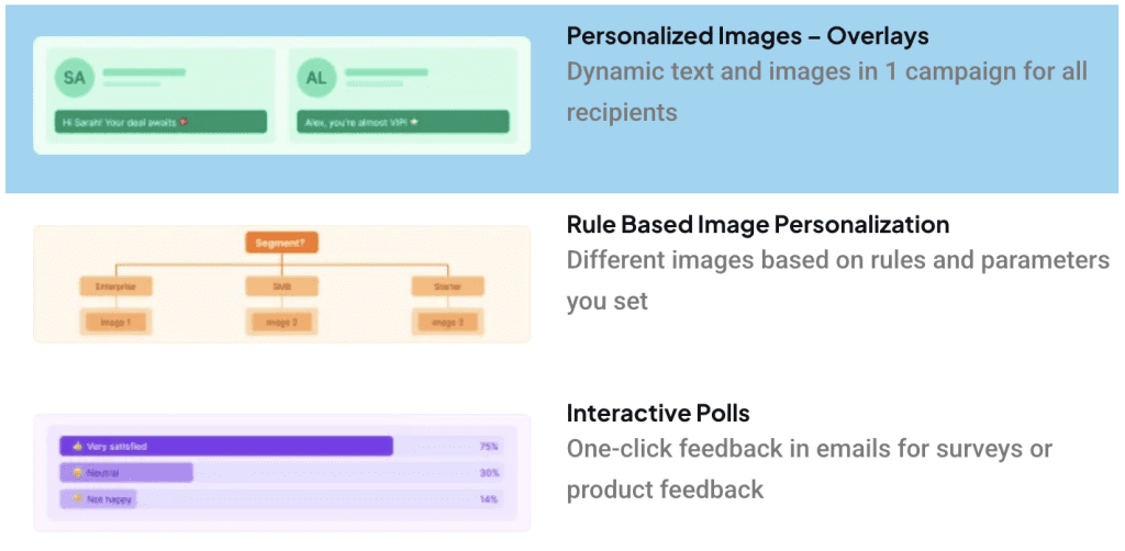 Diagram showing how Sendtric dynamically renders a personalized image when an email is opened
