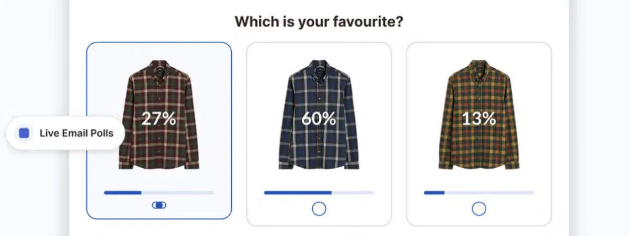 A live email poll widget asking "Which is your favourite?" with three shirt options showing live vote percentages of 27%, 60%, and 13%