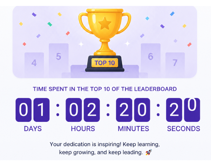 Count-up timer example showing time spent in the top 10 of a leaderboard, with a trophy graphic