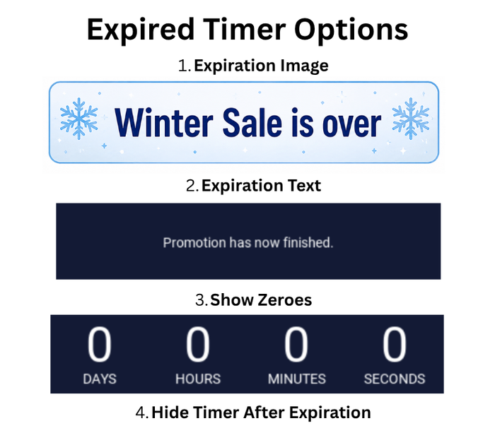 Expired timer options: an expiration image reading "Winter Sale is over", expiration text, showing zeroes, or hiding the timer after expiration