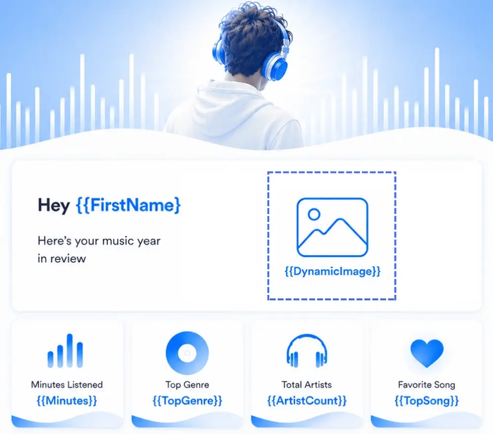 Animated example of Sendtric image personalization showing a dynamic image and merge tags in an email