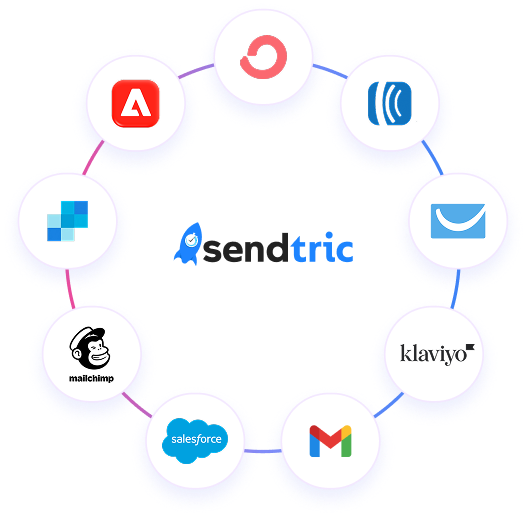 Circular diagram of email platforms Sendtric integrates with, including Mailchimp, Klaviyo, Gmail, Salesforce, and Outlook