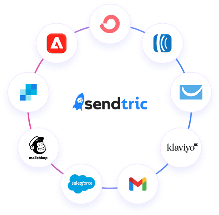 Circular diagram of email platforms Sendtric integrates with, including Mailchimp, Klaviyo, Gmail, Salesforce, and Outlook